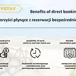 Daire Citystay Garden Gates